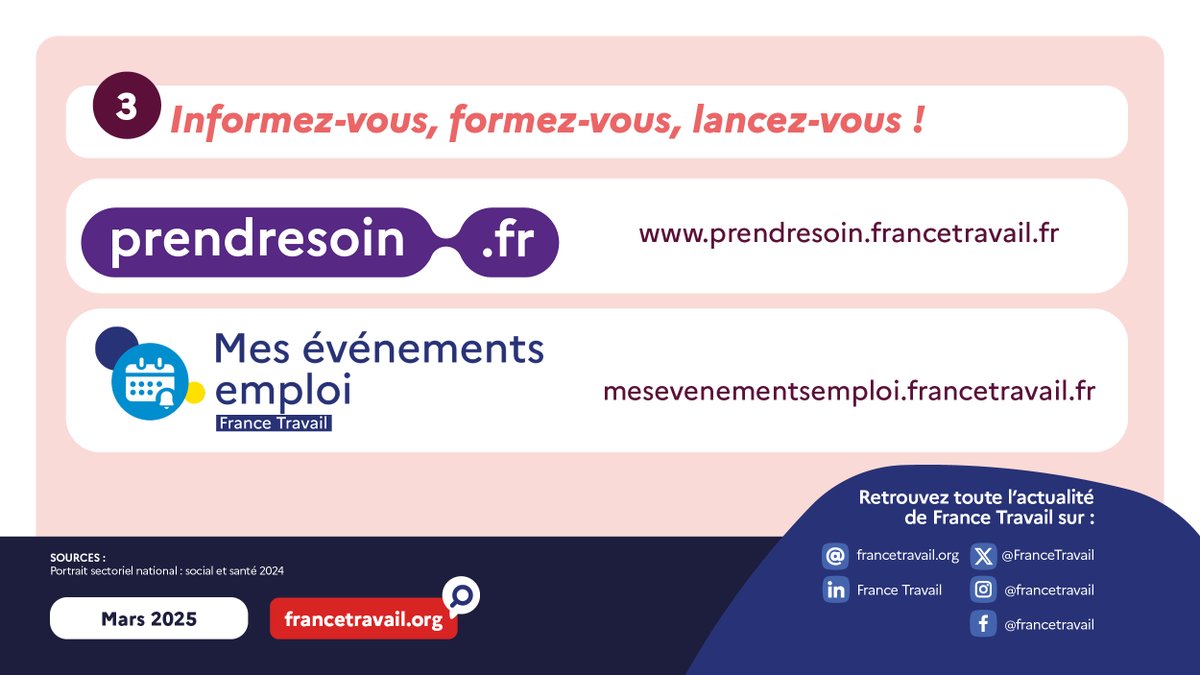 Avec 4,9M d’emplois, le secteur du soin et de l'accompagnement recrute massivement 📣

Recrutements, métiers, formations... En savoir + dans notre infographie ➡️ francetravail.org/accueil/actual… @fedeadedom @admrun <a href="/FEHAP_actu/">FEHAP</a> <a href="/la_CNAPE/">CNAPE</a> <a href="/fedesapcom/">Fédésap</a> @fepemfr <a href="/UNmissionlocale/">UNML</a> <a href="/Cheopsconseil/">CHEOPS</a>