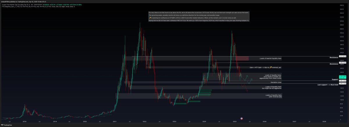 $OTHERS [HTF ANALYSIS]

Picture says it all.
