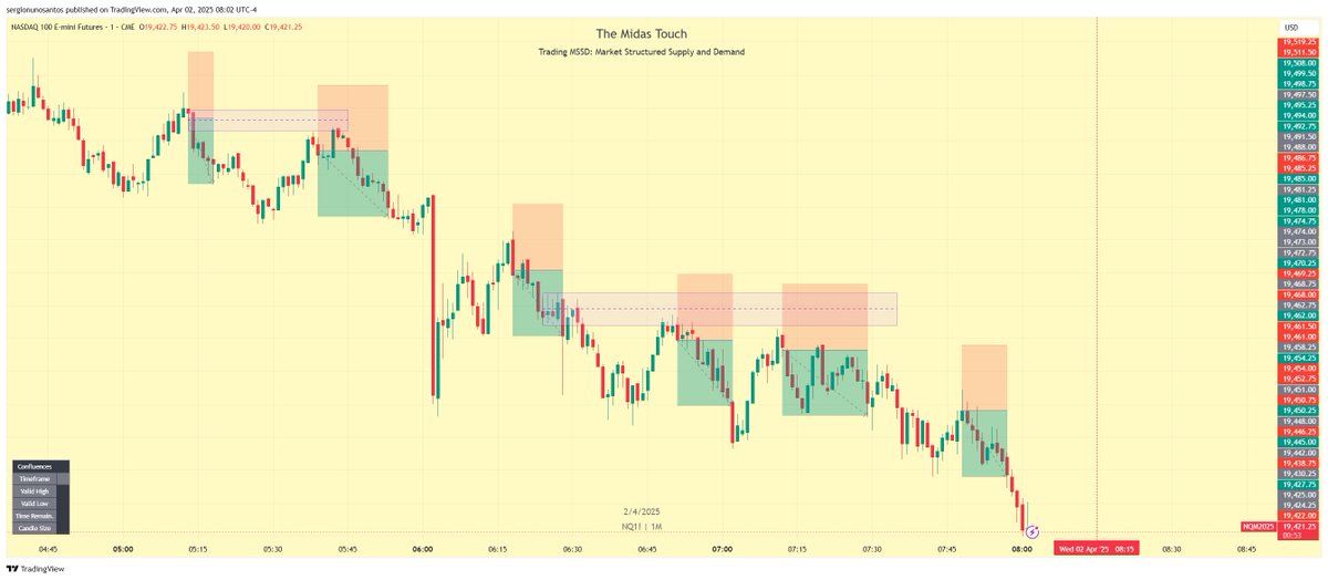 Kardec Trader (@kardec_trader) on Twitter photo Last 3 hours of live trading #MSSD <a href="/TheMidasTrading/">The Midas Touch Trading</a>.
6 wins no losses, 120 points. Only ,y results? No way. Check the following charts of the mentees, the exact same trades.
#MSSD <a href="/TheMidasTrading/">The Midas Touch Trading</a> #RealMentorship Last 3 hours of live trading #MSSD <a href="/TheMidasTrading/">The Midas Touch Trading</a>.
6 wins no losses, 120 points. Only ,y results? No way. Check the following charts of the mentees, the exact same trades.
#MSSD <a href="/TheMidasTrading/">The Midas Touch Trading</a> #RealMentorship