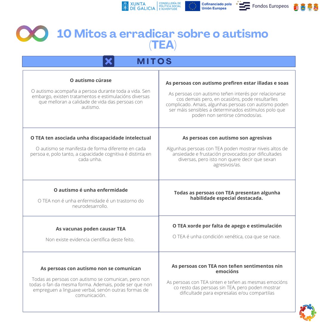 Día Mundial de Concienciación sobre o autismo