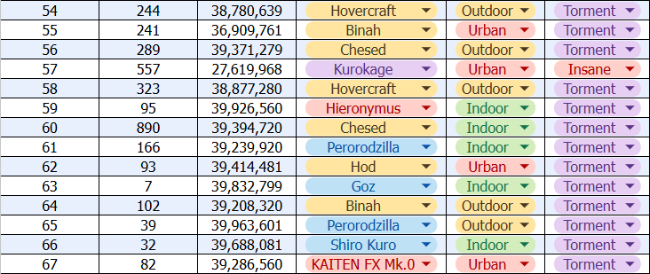 ShinRunner1st's tweet photo. my raid and grandraid boss ranks are getting good after joining a compitive club 👏
*ignore me slack insane diff https://t.co/aYwC1BnuKg