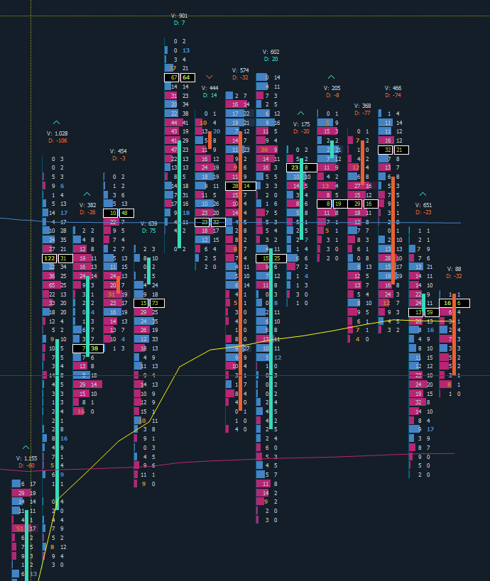 orderflow kullanıyor muyuz hocam 😂 <a href="/traderitalyan/">italyan</a> 🎯