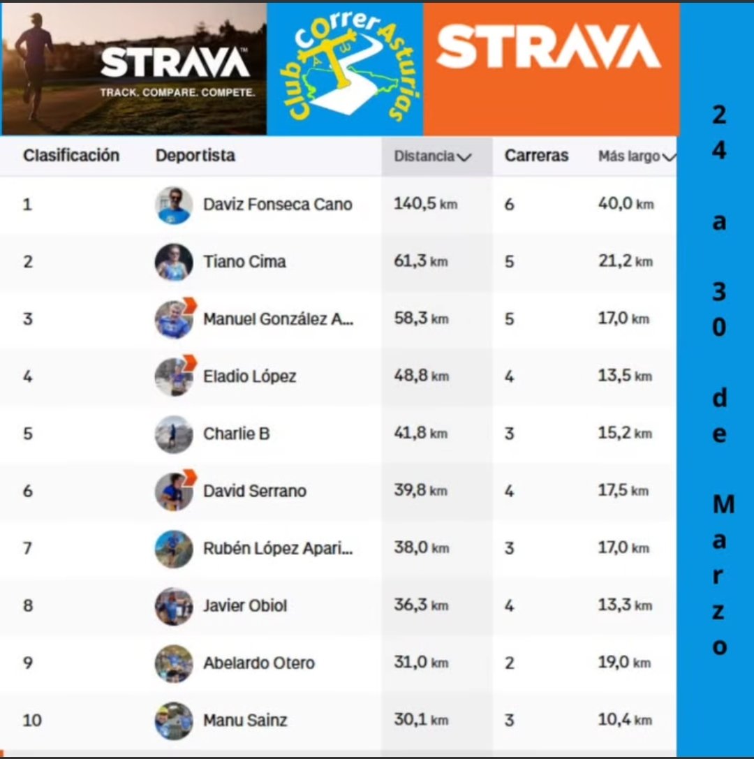 Club Correr Asturias tweet media