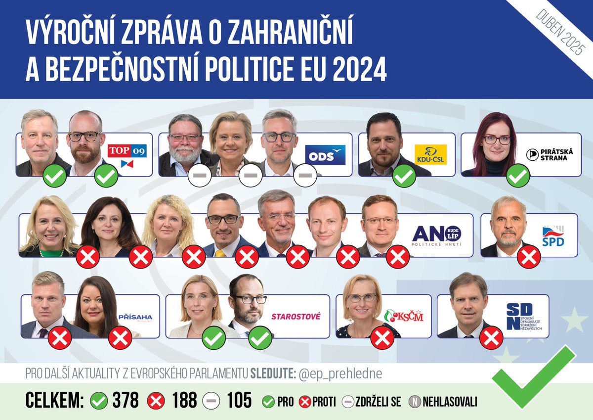 Europarlament přehledně tweet media