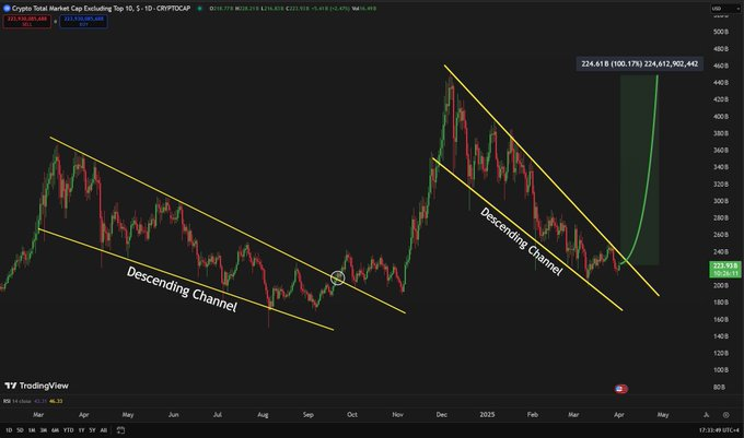 Random Crypto Pal (@randomcryptopal) on Twitter photo Entire #Crypto market is about to EXPLODE 
#XRP #Bitcoin to lead explosion Entire #Crypto market is about to EXPLODE 
#XRP #Bitcoin to lead explosion