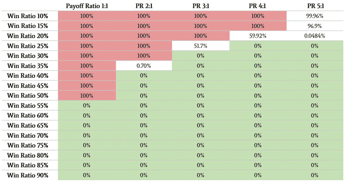 👉 50% Win Rate
👉 1:2 RR
👉 1% Risk

Sigue estos tres pasos, hablamos en unos meses.