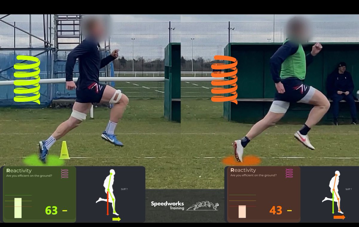 Jonas Dodoo (@eatsleeptrain_) on Twitter photo We have taken a deep dive into SMAS scores and how they relate to PSR.
The results are probably what you expect!
<a href="/coachrgrubbs/">Ryan Grubbs</a> <a href="/vuemotion/">vuemotion</a> <a href="/chrisbramah/">Dr Chris Bramah</a> <a href="/KenClarkSpeed/">Ken Clark, PhD</a> <a href="/jb_morin/">JB Morin</a> <a href="/zentrumsport/">ZENTRUM SPORT</a> <a href="/speed_works_/">Speedworks Training</a> <a href="/SpeedSolutions_/">Speed Solutions</a> <a href="/SportsmithHQ/">Sportsmith</a> We have taken a deep dive into SMAS scores and how they relate to PSR.
The results are probably what you expect!
<a href="/coachrgrubbs/">Ryan Grubbs</a> <a href="/vuemotion/">vuemotion</a> <a href="/chrisbramah/">Dr Chris Bramah</a> <a href="/KenClarkSpeed/">Ken Clark, PhD</a> <a href="/jb_morin/">JB Morin</a> <a href="/zentrumsport/">ZENTRUM SPORT</a> <a href="/speed_works_/">Speedworks Training</a> <a href="/SpeedSolutions_/">Speed Solutions</a> <a href="/SportsmithHQ/">Sportsmith</a>
