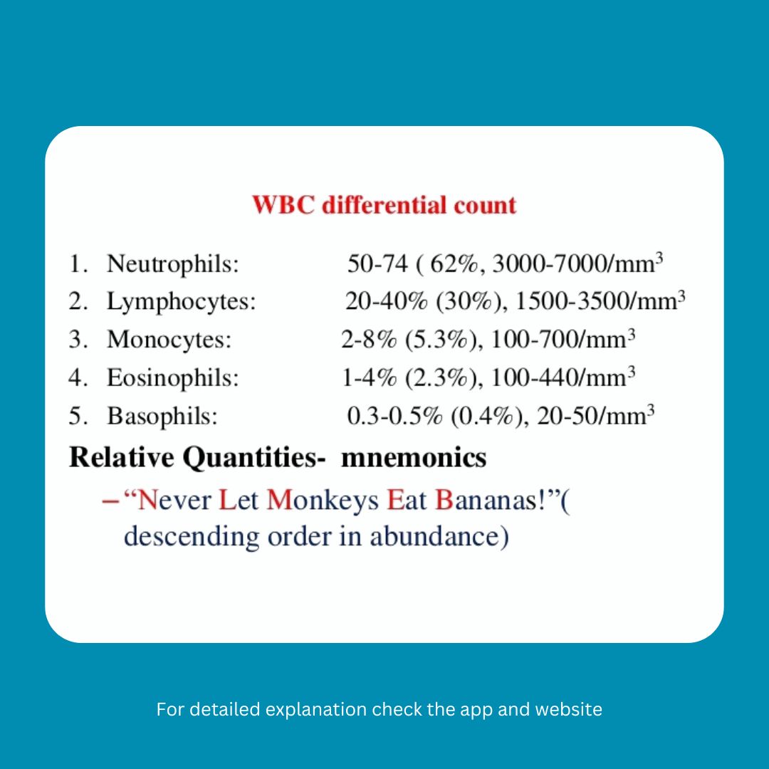 Stems_in's tweet image. &quot;Biology made easy with STEM-S! 🏆💡 Save this mnemonic and make learning effortless.&quot; 🚀📚 
.
.
.
.
.
.
.
.
#NEETSuccess #StudySmartWithSTEMS
#STEMS #NEETPrep #JEEPrep #CrackNEET #CrackJEE #NEETAspirants #JEEAspirants #MedicalAspirants #EngineeringAspirants #StudySmart #STEMS