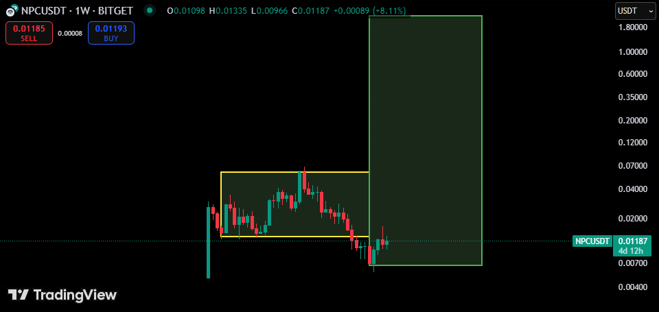 godinnesss's tweet photo. $NPC

Future is bright. https://t.co/g9BOiiNQku