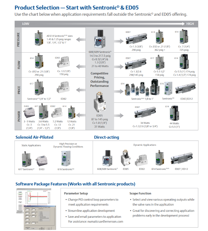 pneumaticstore's tweet image. Looking for Proportional Products but Not Sure Where to Start? Let’s make finding the right solution effortless together! ThePneumaticStore.com 
sales@thepneumaticstore.com 248-625-8890
#PneumaticSolutions #IndustrialAutomation #EngineeringExcellence #ProductConsultation