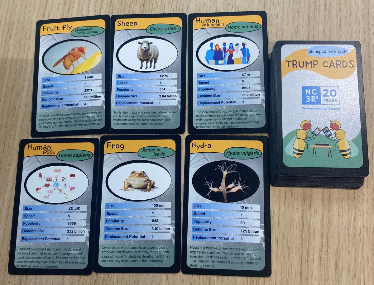 France Centre 3R (@francecentre3r) on Twitter photo Nous avons reçu les cartes Trump ! Merci au <a href="/NC3Rs/">The National Centre for the 3Rs</a>
Jeu de cartes sur les #3R destiné aux chercheurs et aux enseignants, il vise à encourager le débat sur l'utilisation des animaux et des alternatives. Pour les ateliers avec vos élèves : fc3r.com/contact.php
#remplacement Nous avons reçu les cartes Trump ! Merci au <a href="/NC3Rs/">The National Centre for the 3Rs</a>
Jeu de cartes sur les #3R destiné aux chercheurs et aux enseignants, il vise à encourager le débat sur l'utilisation des animaux et des alternatives. Pour les ateliers avec vos élèves : fc3r.com/contact.php
#remplacement