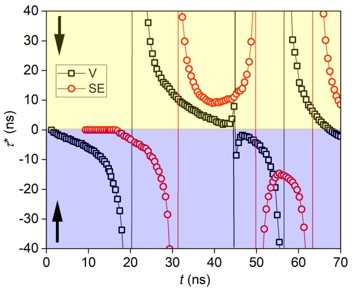 Encyclopedia_X's tweet image. 🔍 Cracking Data Codes with Math Magic!

The logarithmic derivative:
✔️ Simplifies complex analyses
✔️ Reveals hidden signal patterns
✔️ Works for plasma physics &amp;amp; beyond

See it in action: mdpi.com/2673-8392/5/2/…

#MathInScience #ResearchTools #PhysicsBreakthroughs #DataAnalysis