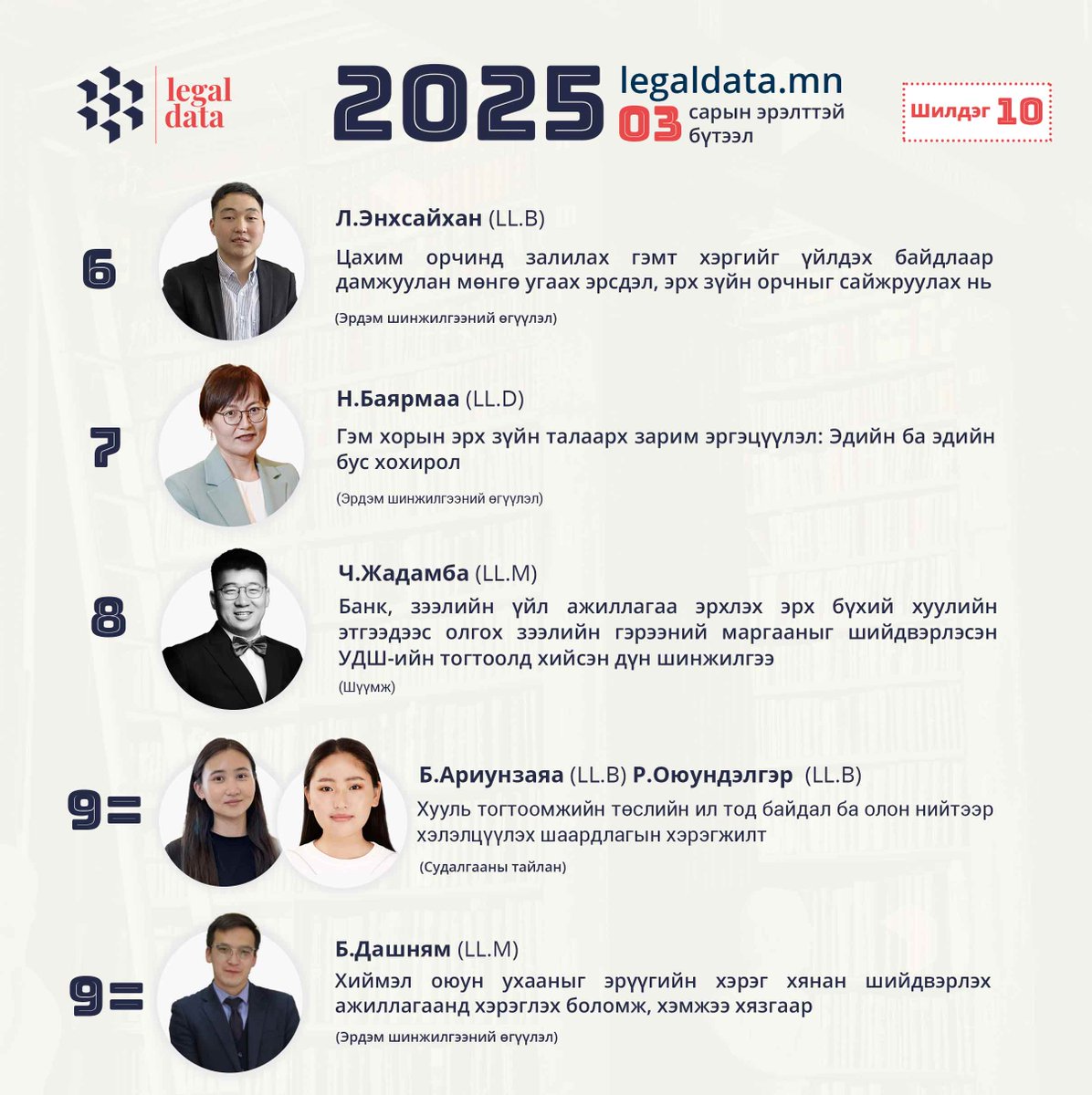 2025 оны 3 дугаар сарын эрэлттэй бүтээлийн чансаа
Бүтээлүүдтэй танилцах: legaldata.mn/news/430