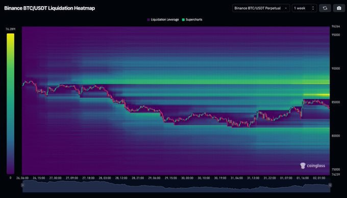 BITCOIN SHORT SQUEEZE INCOMING!
Free money here. 👉 sharewallet.fun