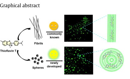 Manabendra Sarma (@manabsarma) on Twitter photo Our recent Collaborative Work with Prof. Bhubaneswar Mandal (IIT Guwahati) just appeared in the Spectrochimica Acta Part A: Molecular and Biomolecular Spectroscopy. Thank you, Prof. Mandal, for the opportunity. <a href="/rabu_changmai/">Rabu Changmai</a> 👏🙏
sciencedirect.com/science/articl… Our recent Collaborative Work with Prof. Bhubaneswar Mandal (IIT Guwahati) just appeared in the Spectrochimica Acta Part A: Molecular and Biomolecular Spectroscopy. Thank you, Prof. Mandal, for the opportunity. <a href="/rabu_changmai/">Rabu Changmai</a> 👏🙏
sciencedirect.com/science/articl…