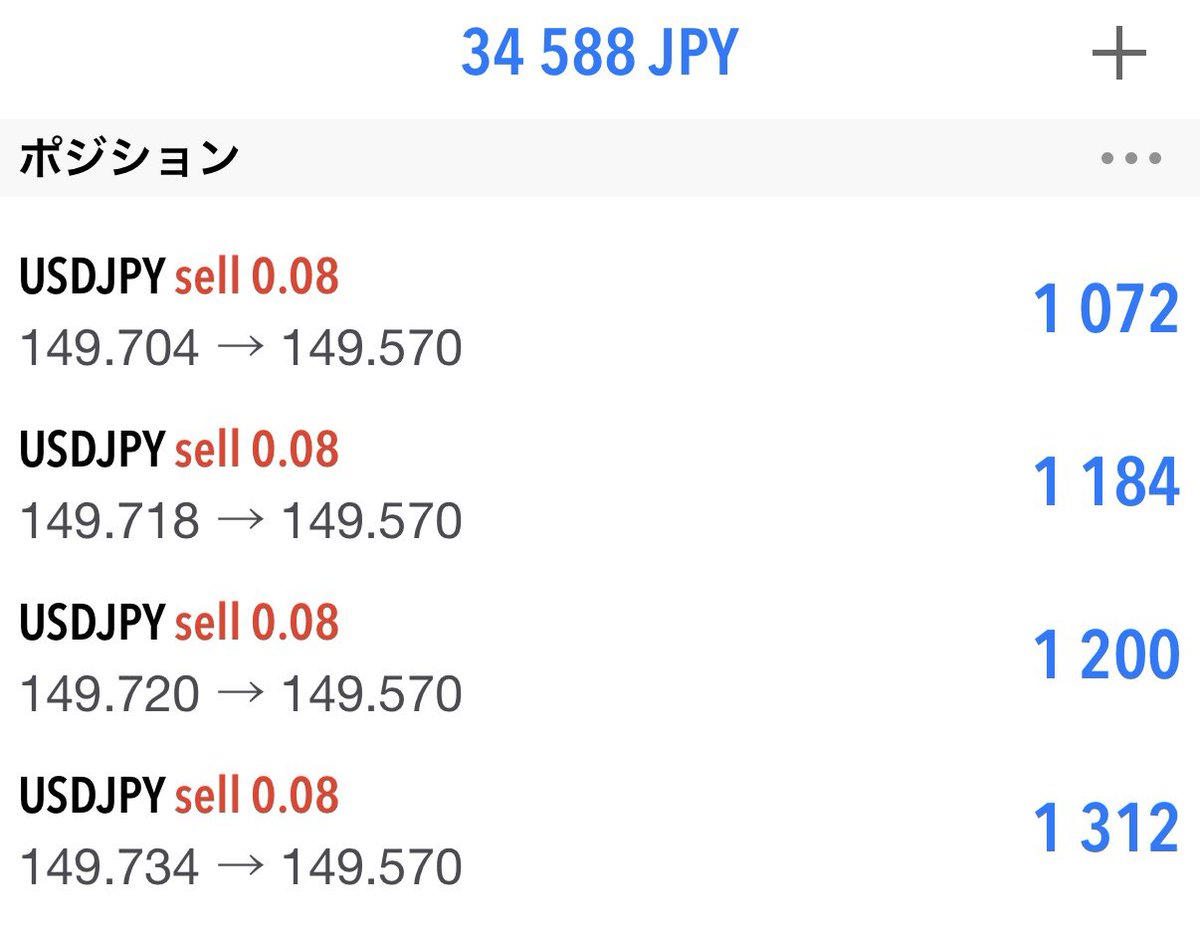 studystudy19515's tweet image. 1時間足基準だったけど15,30分足での終値ロジックいい感じだー！