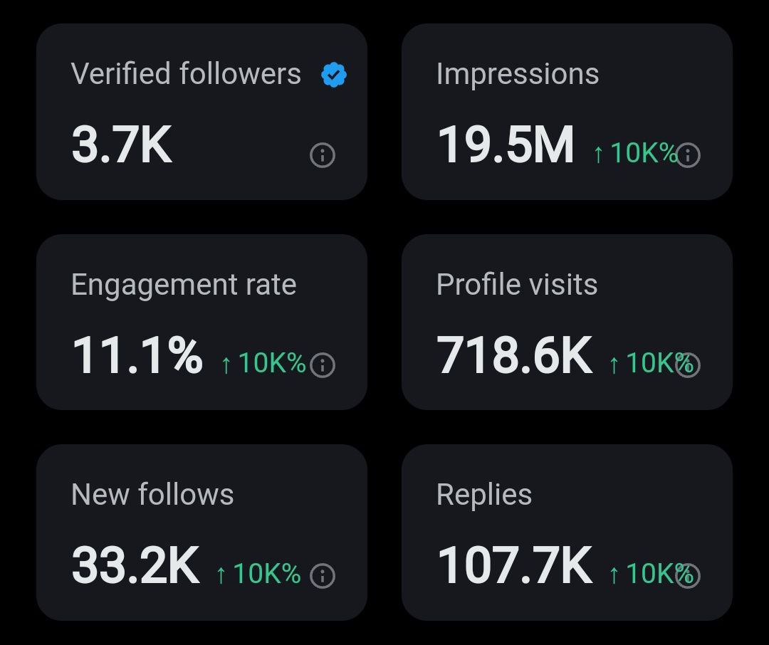 Noah tweet media