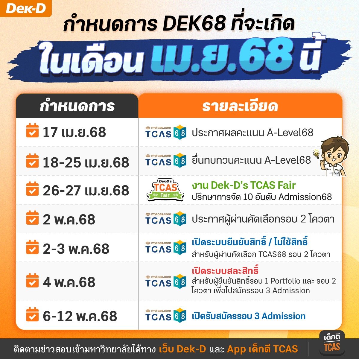 เมษานี้ #dek68 ต้องทำอะไรบ้าง เช็กเลย!