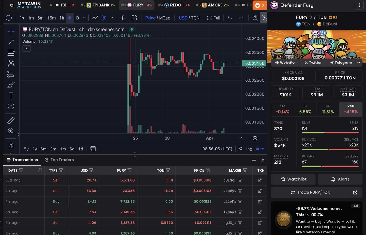 🚨 CẢNH BÁO GAME TRÊN TON – ĐỌC NGAY TRƯỚC KHI CHƠI! 🚨

Gần đây, @DefendersFury   đang gây sốt trên Telegram với mô hình Play-to-Earn trên blockchain TON. Nhưng trước khi FOMO, hãy cân nhắc thật kỹ! ⚠️

🔍 Điểm cần lưu ý:
❌ Game FREE nhưng kiếm tiền không dễ!
❌