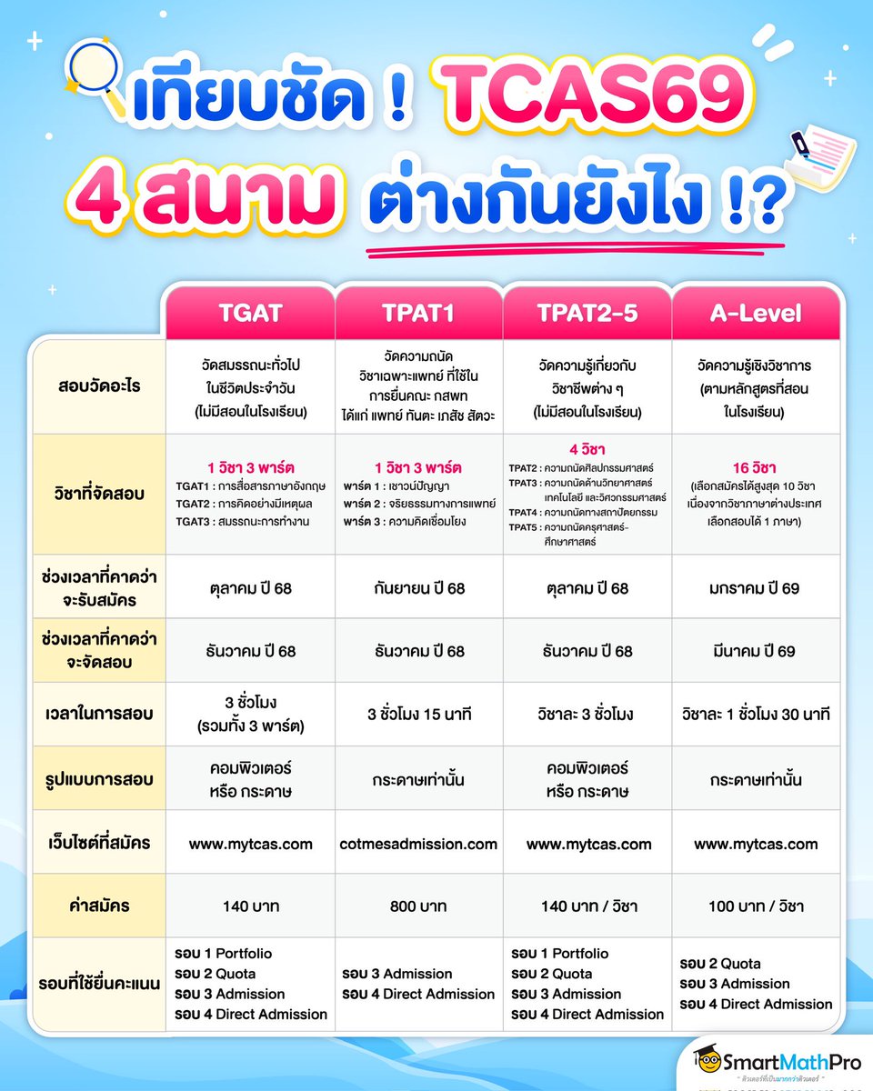สู้ไปกับ #dek70 !!! tweet media