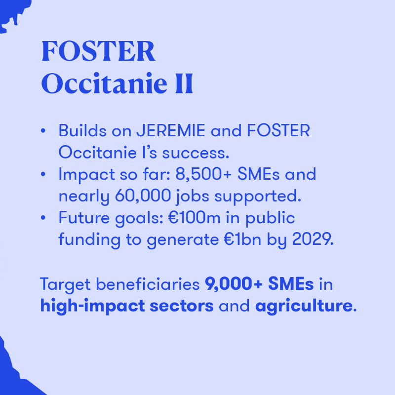 EIF_EU's tweet photo. 📢 Introducing the Funding Initiative of the Month! 💡This month: FOSTER Occitanie II, developed with Region @Occitanie, will improve access to finance for 9,000+ SMEs in high-impact sectors &amp; agriculture. @Green4cloud is one of them, bringing sustainability to tech! 🌱