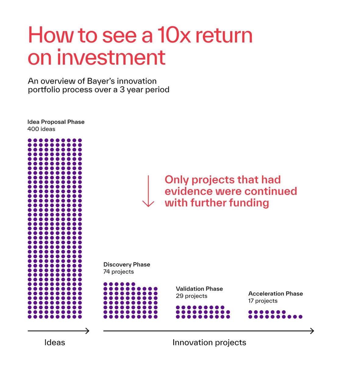 Strategyzer tweet media