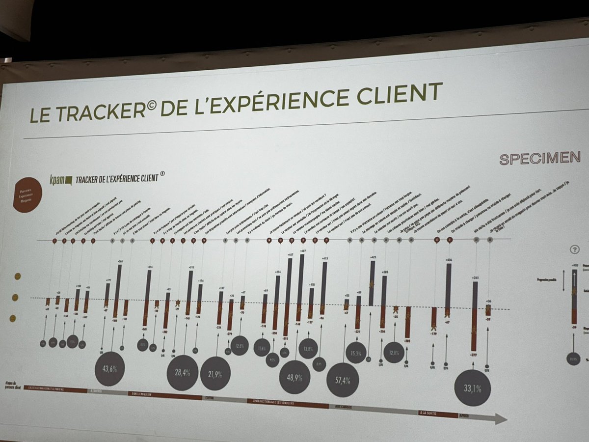Jérôme MONANGE (@jeromemonange) on Twitter photo #CultureClient la culture client ne se décrète pas il faut des preuves opérationnelles aussi bien à destination des clients que des collaborateurs
Pour <a href="/ZEISS_Group/">ZEISS Group</a> c’est bien l’amélioration de l’#ExperienceCient qui fera la différence , analyser le parcours du client avec #CultureClient la culture client ne se décrète pas il faut des preuves opérationnelles aussi bien à destination des clients que des collaborateurs
Pour <a href="/ZEISS_Group/">ZEISS Group</a> c’est bien l’amélioration de l’#ExperienceCient qui fera la différence , analyser le parcours du client avec