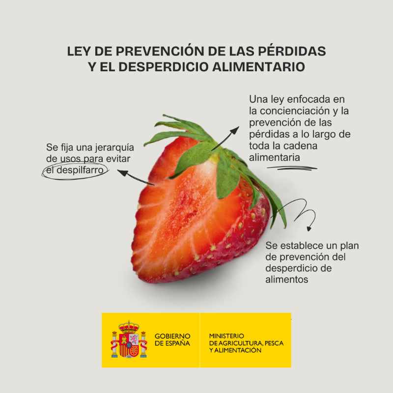 gobmapa's tweet photo. «Debemos recuperar el valor de los alimentos y valorizar el trabajo de quienes los producen: agricultores, ganaderos y pescadores» 💬 @LuisPlanas

Hoy se ha publicado en el @boegob la primera norma estatal sobre el desperdicio de alimentos en España.

Todos los detalles ▼