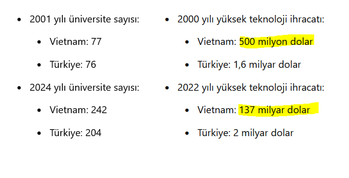 Türkiye ve Vietnam, 22 yılda üniversite sayılarını üçe katladı. Ama Vietnam yüksek teknoloji ihracatını 274 kat artırdı, Türkiye yerinde saydı. Çünkü bizde üniversiteler bilim değil, rant ve kadro dağıtım merkezi haline getirildi.

Hiçbir boykot ekonomiye bu kadar zarar veremez.