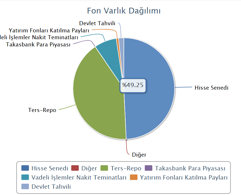Ekonomist2024's tweet photo. #an1 strateji portföy birinci değişken fon 31 mart 2025 tarihli portföy dağılımı geldi.
eklenen hisseler:
#mavi %4,03
çıkartılan hisseler:
#kchol %7,46
#sise %4,64
#asels %2,44
#otkar %1,47
çıkartılan etf'ler:
#spxs %3,79
#fxb %3,22
#tmf %1,95
en büyük ağırlık değişimleri:
#toaso %3,18 → %6,69
#algyo %1,51 → %2,88
#hekts %6,50 → %7,69
#cimsa %2,94 → %4,00