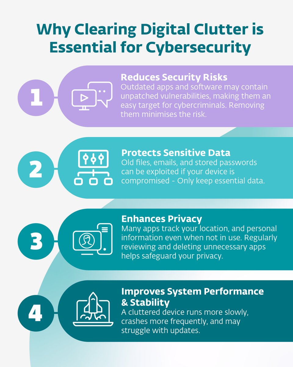 Think old files &amp; unused apps are harmless? Think again! 💡 

Clear outdated data to boost security, privacy &amp; performance. 

#DigitalDeclutter #ESET #ProgressProtected