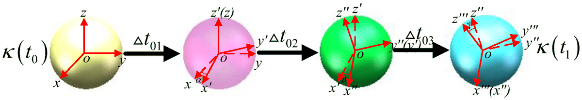MathematicsMDPI's tweet image. 🌞 Share an article by the authors from the Peking University in China et al. 
📝 A Decoupling Method for Successive Robot Rotation Based on #Time_Domain #Instantaneous_Euler_Angle
📌 brnw.ch/21wRJzW
#Differential_geometry 
@MDPIOpenAccess @ComSciMath_Mdpi