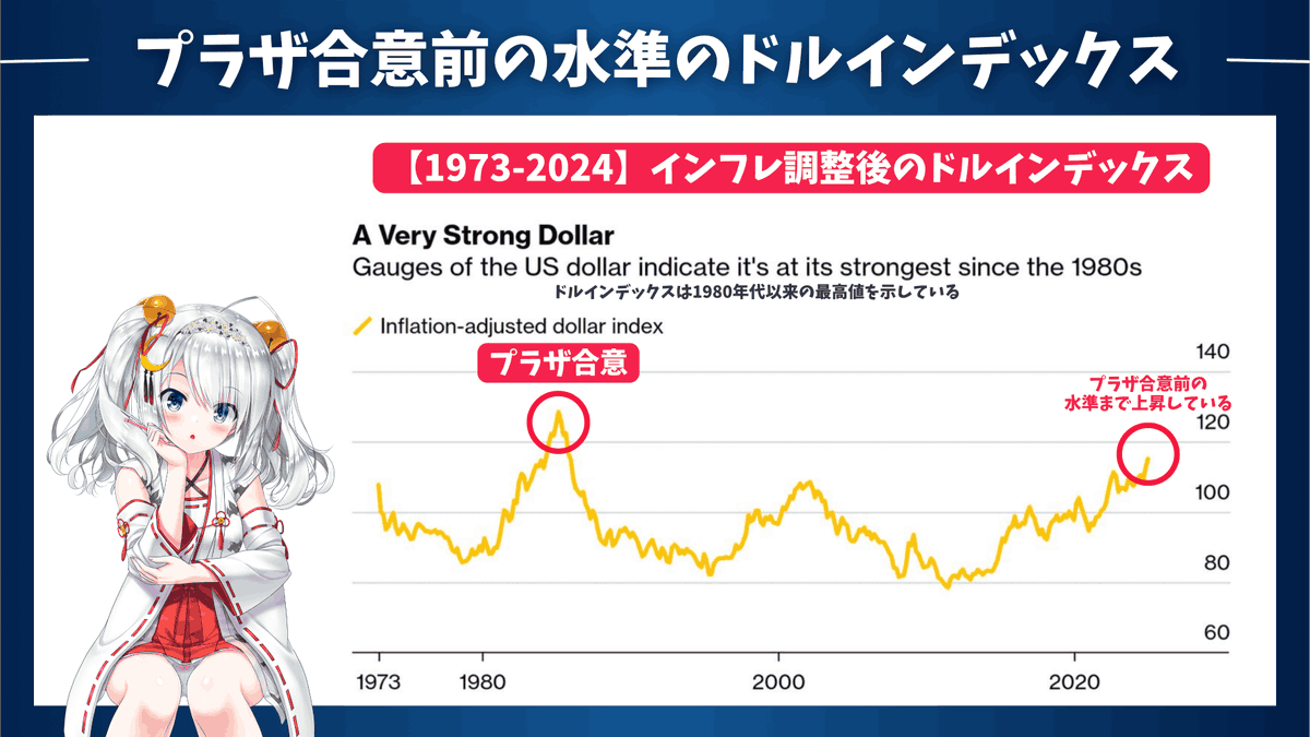 utbuffett's tweet photo. 【米国債の暴落要因⁉️マールアラーゴ合意とは？】

～株価の急落に繋がる可能性！元論文を踏まえて分かりやすく解説！～

マールアラーゴ合意は、ミラン氏によって昨年11月にリリースされた論文の中で示された、新たな多国間通貨合意の枠組みです。

あくまでミラン氏は政策提言ではなく、現在のシステムが抱える経済的不均衡を診断し、それに対処しうるツールを示したものであると注記しています。

トランプ大統領によって米経済諮問委員会（CEA）の次期委員長にミラン氏が指名されているため、単なる絵空事ではない可能性が浮上してきています。

元論文の中から重要なポイントにしぼりマールアラーゴ合意について以下の点を中心に解説していきますね！

✅ マールアラーゴ合意が必要とミラン氏が考える背景
✅ マールアラーゴ合意で何が実施されうるのか？
✅ 為替や株式はどうなることが想定されるのか？

※あくまでスティーブン・ミラン氏の論文の内容を簡易的にまとめたものであり私の見解ではない点は留意してください。また、論文の中身全てを取り上げると長すぎるので要点を説明しています。

━━━━━━━━━━━

【準備通貨の提供が恒常的な米ドル高を招き貿易赤字を拡張】

米国が恒常的な経常赤字を抱えていることは有名ですね🐰

この原因をミラン氏は実態よりも遥かに高い水準で推移する米ドルが要因だとしています。
実際、現在のインフレ調整後のドル指数はプラザ合意前の水準まで上昇しています。

そして、この要因は米国債などの米ドル建て資産が基軸通貨として各国の準備資産となっていることに原因があると指摘しています。

通常、価値が高い製品をつくり海外に輸出して外貨を獲得した場合、国内に戻す時に外貨売り自国通貨買いのフローが発生します。これが、経常的な自国通貨高を招き貿易黒字は縮小し均衡していきます。

実際、日本は1970年代から貿易黒字が続き一貫して2010年代までは円高傾向が続いていきましたね。（現在では頻繁に赤字になっていて現在の円安の根拠の一つになっています。）

しかし、各国の準備資産としての価値を有する米ドルの場合は状況が異なります。
準備通貨は国際貿易の円滑化や巨大な貯蓄プールの受け皿（例えば通貨管理や政府系ファンドの目的）として利益最大化ではなく政策目的のために保有されます。

日本も外貨準備として1兆2000億ドル(約180兆円)を有しており、主に米国債で保有しています。
現時点で世界のドル建の外貨準備高は7兆ドルに膨張しており米国のM2の約3分の1に相当する規模になってきています。

この外貨準備としての需要が恒常的な米ドル高を招き、米国の貿易赤字が恒常化していると指摘されています。
結果として製造業の雇用が失われており、国益を損なっているとされています。

中国とロシアが単なる貿易上の脅威でなく安全保障上の脅威ともなった今、米国ではこの状況を看過できないとしています。

というのも、幅広く多様な製造基盤を持つことが必要不可欠となってきているからです。
当然、兵器や防衛システムを製造するためには生産力が必要ですからね。
生産力なくして国家の安全保障は成り立ちません。

✅ 米国債や米ドルは準備資産となっている
✅ 実態以上に米ドル需要があり米ドル高となっている
✅ 結果として米国の製造業の雇用が失われている
✅ 製造業の生産能力の低下は武器製造にも影響がある

━━━━━━━━━━━

【米国が提供する安全保障を各国も負担すべき】

現代では準備資産と通貨が国際金融システムと貿易において生命線となっていますね。
そして、それらを支配する米国の力は強大で貿易や金融取引をコントロールできます。

米国は金融の力を使って軍事力ではなく制裁などで外交・安全保障上の意思を貫徹することができますね。

実際、米国は様々な形で世界中の人物や国に制裁を科しています。
例えばウクライナ侵攻でロシアの資産凍結やらSWIFTから特定国を締め出したりしましたよね。

対外金融システムへの米国のアクセス遮断により、軍事力を行使せず敵対勢力を弱体化させる手段を有しています。

その代わりのコストとして米国は恒常的な米ドル高で貿易赤字をこうむり、製造業に大きな打撃を加えられているのです。

このような見方は、トランプ大統領が「他国は米国を防衛と貿易の両面で食い物にしている」と見ている理由を説明する助けになります。
他国に安全保障の傘を提供しながら我々が貿易赤字に苦しんでいると考えていてもおかしくないですね。

そのため、トランプ大統領は関税を各国に課しているのですが、今回は大規模な対策として示されているマールアラーゴ合意の内容について説明します。
(論文の中で示されている関税に関する説明は別の機会に解説します。)

✅ 米ドルが基軸通貨であることで金融的な制裁を敵対国に課すことができる
✅ 各国は米国が提供する安全保障のコストを負担すべきである（トランプ的な思想）

━━━━━━━━━━━

【多国間アプローチでの解決策(=マールアラーゴ合意)】

このドル高是正の解決策として、多国間アプローチと米国のみでのアプローチを挙げています。
この多国間アプローチがいわゆるマールアラーゴ合意です。(今回は長くなるので米国のみのアプローチは省略しますね)

※マールアラーゴはトランプの別荘の名前だよ！

まず多国間アプローチはプラザ合意と同様です。
外貨準備を使い各国が協調介入でドル売り自国通貨買いを行い無理やりドル安にもっていくというものです。
欧州と中国と日本の協力の必要性を説いています。

ただ、現状では、欧州や中国は協調介入で通貨高にすることには応じない可能性が高いとしています。

ただ、トランプ大統領による懲罰的な関税が課されれば、協調介入に応じる余地ができるのではないかとしています。

この論文が書かれたのが2024年11月で、実際トランプが大統領に就任してから中国さらに欧州にターゲットにした関税を打ち出していることから不気味に感じますね。

✅ マールアラーゴ合意は多国間での外貨準備を活用した協調ドル売り介入
✅ 欧州や中国、日本、中東など幅広い国での協調が必要
✅ 関税は協調介入を引き出すためのディールの可能性がある

━━━━━━━━━━━

【米国債の金利上昇に備える必要がある】

ただ、協調介入を行う上で外貨準備である米国債を各国が売却することになるので、金利上昇に備える必要があります。

そこでマールアラーゴ合意に債務の長期化を組み込む案を紹介しています。

具体的には以下です。

1,安全保障は公共財であり、その内部にいる国々は米国債を買うことで資金を負担すべき
2,安全保障は資本財でもあるため、短期国債ではなく100年債で資金供給がなされるべき
3,100年債に交換しない限り、安全保障を提供しない

協調介入により売却せずに残った最低限の外貨準備については100年債に交換せよということになります。

「外貨準備による売却対象の年限の米国債における金利上昇」を「超長期債の購入による超長期金利低下」で打ち消そうというのが目的ですね。

理論的な背景は長くなりますが、超長期債の金利感応度は非常に高いので、「協調介入による短い年限の米国債の売却による短い年限の金利上昇」を「超長期金利の低下」で吸収できると考えられています。

受け入れた国が保有する超長期債に含み損があると、その国が損失を抱えるリスクが高くなります。
そこで、2023年に導入されたBTFP（Bank Term Funding Program）と同様の仕組みを使い、長期国債を担保に差し出してもらう代わりに額面通りに貸付を行い、十分な流動性を確保できるようにする案が提案されています。

こうした仕組みをあらかじめ約束することで、合意を得やすくなると期待されています。

ドルの価値を下げることで、アメリカ国内に製造業の雇用を生み出し、世界全体の需要をアメリカに引き寄せることを狙う。

同時に、準備債務を長期のものに切り替えることで、金融市場の激しい変動や経済への悪影響を抑える。

このように、一つの合意で複数の狙いを実現しようとしているのが、いわゆる「マールアラーゴ合意」だというわけですね。

ただ、プラザ合意の時と比べて、友好国ではない中国や中東諸国も米国債を保有する比率が多くなっているので、合意にこぎつけるのは障壁があるとも付け加えています。

✅ 協調介入の原資である外貨準備(≒米国債)の売りで金利急騰が懸念される
✅ 協調介入で使用しなかった米国債を100年債に交換することで金利上昇を抑制
✅ プラザ合意の時に比べて為替を動かすのに多大な資金が必要で友好国でない国の協力も必要で実現可能性はプラザ合意より低い

━━━━━━━━━━━

【マールアラーゴ合意が実施される手順】

とはいえ、いきなりマールアラーゴ合意を実施するのは以下の2つの障壁があります。

1,急激な米ドル安によりインフレが再燃する
2,そもそも中国や欧州などが現時点で協力するのは難しい

そこで、まずは懲罰的な関税を課すことでディールとして協調介入への協力を促すのが現実的な案ではないかとしています。

関税については、米ドル高によって輸入品の値上がりを抑えることでインフレへの影響を打ち消す効果があります。
もし通貨高で打ち消せない部分が残った場合でも、それが景気の減速を招き、結果的に金利の低下を引き起こすことで、「マールアラーゴ合意」が成立しやすい環境を整えることができる、というわけです。

そのため、現在のトランプ政権の関税政策がマールアラーゴ合意のための下地を作る準備であると見ることもできるのです。

✅ まずは関税で下地を整えてからマールアラーゴ合意に踏み切るのが合理的
✅ つまりすぐに発動されるわけではなさそう
✅ 米経済諮問委員会（CEA）の次期委員長の論文の内容なので絵空事とは言えない

━━━━━━━━━━━

【マールアラーゴ合意で株と為替はどうなる？】

では、マールアラーゴ合意で株と為替はどうなるのでしょうか？

ここからは論文の内容ではないですが、過去の事例となるプラザ合意を参考にしながら考えてみましょう。

以下はプラザ合意以降のS&P500指数(ドル建)とS&P500指数(円建)をご覧ください。ほぼ米ドル安の分だけS&P500指数が上昇していますね。

しかし、今回は当時とは当然時代が異なります。

協調介入で使われなかった外貨準備の米国債を100年債に交換したとしても、それによって金利全体の上昇をどれだけ抑えられるかははっきりしていません。
効果は限定的である可能性もあり、その実効性には不透明な部分が残ります。

仮に債券価格が暴落して金利が急騰してしまった場合、当然株式市場にとっても逆風が吹き荒れます。
米ドル安のプラスの要因と金利高が相殺し合う、または株安に振れる可能性も十分あります。

そして、当然短期的には円高が急激に進むので、ドル建てで横ばいか下落となると、日本の投資家目線の円建てで大きく資産が溶けることになります。

株式市場や為替市場への影響については、当然その時の金融環境や経済環境に依拠するので現時点で予想をするのはあまり意味がありません。
ただ、現実味を帯びてきた時点で資産配分を深く考える必要があるのは確かですね。

✅ 米ドル安については米国株にはプラスの材料になる可能性
✅ 100年債への交換が外貨準備売りにより金利上昇を吸収できるかは不透明
✅ 米ドル安による上昇要因と金利上昇による下落要因がせめぎ合う可能性がある
✅ 協調介入によりドル円は一旦大きく下落する(その後中長期的には円安に回帰か)
✅ 円建てでみた米国株は下落する可能性がある
✅ 実施時点の金融経済環境に依拠するので不透明性が高い

ここまで読んで参考になったという方は「いいね」と「リポスト」をしていただけるとモチベーションが高まります！

ぶっちゃけた話、解説の内容が高度すぎて難しいですよね？

でも、私はこのような形で、私はアメリカの財政政策にも深い考察を行った上で、株式市場の分析を行い、相場予測をして当てています。

難しい内容を理解しようと頑張るより、こういった内容を理解している私に相場予測を丸投げするのが最適解です。

当然、マールアラーゴ合意が現実味を帯びてきた段階で、最適な対策についても相場予測noteの読者さんにはお伝えしていきたいと思います。

今回の株価暴落についても、私は事前に予測していたので、読者さんたちは今回の急落もしっかり回避できていますね！

「無料解説ですら豪華なら、有料記事はもっとすごい」
と気付ける人は、ぜひ私の相場予測noteをチェックしてみてください！