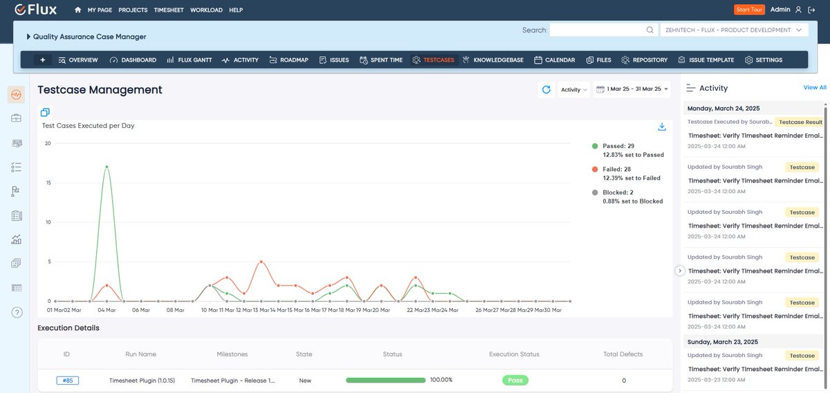 Redmine_flux's tweet image. 🎉 Introducing Testcase Management Plugin, the latest plugin in the Redmineflux store!

Testcase Management Plugin simplifies software testing like never before—see it in action and book your demo now! 🚀
Plugin 🔗: redmineflux.com/product/redmin…

#plugin #redmineflux #softwaretesting