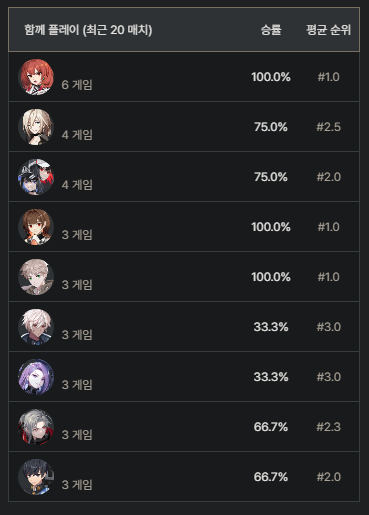 tft 시너지야 머야