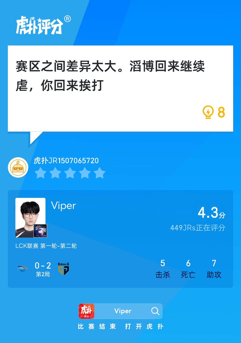 Viper gets a 4.3 for Game 2 against GEN:

"Region gap too big. After coming back from First Stand, TES kept dominating in domestic, but HLE's ass got kicked"

#LCK #HLEWIN