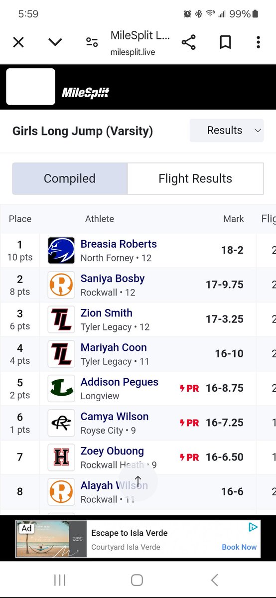 Congratulations to my girls who are advancing to the area meet next week.