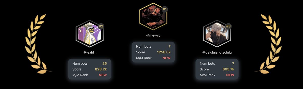 SpicyChatAI's tweet image. 🎉 Congrats to our top 3 creators! You’ve been bringing the heat, and we love to see it! Keep creating, keep exploring, and who knows, you might be on next leaderboard! 😉🔥 #SpicyChat #AIChat #CreatorsLeaderboard