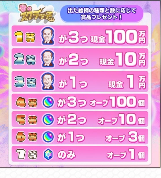 tetsu_poi's tweet photo. 【モンパル】春のスクラッチくじ開催🌸現金最大100万円💴や最大100個のオーブが当たるチャンス✨
招待報酬を受け取ってモンストをはじめよう🍀
モンストのインストール後に下記URLからアプリを起動して、「ストライカー招待」に届いてる「招待申請」を承認してね👇👇👇
https://t.co/jLW17LWeuM https://t.co/KsP0X0AM86