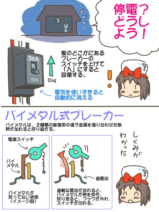 売れのこったブラウン管のおはなし。(1446)

ブレーカーのしくみ 