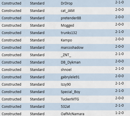 Won 15 in a row playing standard leagues with Black Beans before losing to <a href="/OafMcNamara/">Scott McNamara</a>.
Deck's under the radar but feels nice, list from <a href="/zevin_faust/">A_Turtl</a>.
