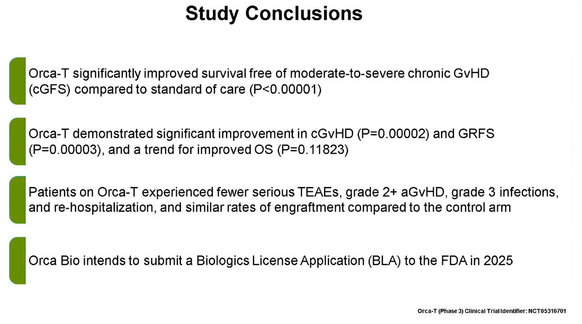 CONGRESS | #EBMT25 <a href="/TheEBMT/">The EBMT</a> | PRESENTATION
Everett Meyer, <a href="/StanfordMed/">Stanford Medicine</a>, shares results from the phase III Precision trial (NCT05316701) comparing orca-T with standard-of-care allograft with tacrolimus/methotrexate in patients with AML, ALL, MDS, or MPAL. The trial met its primary