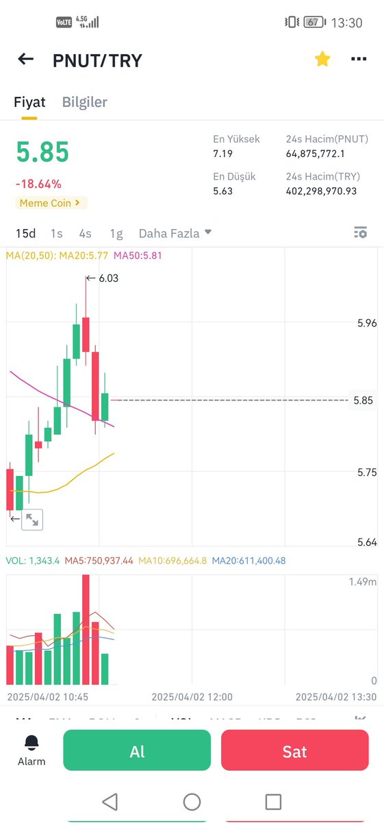 ne zaman pnut alsam elimde patliyor