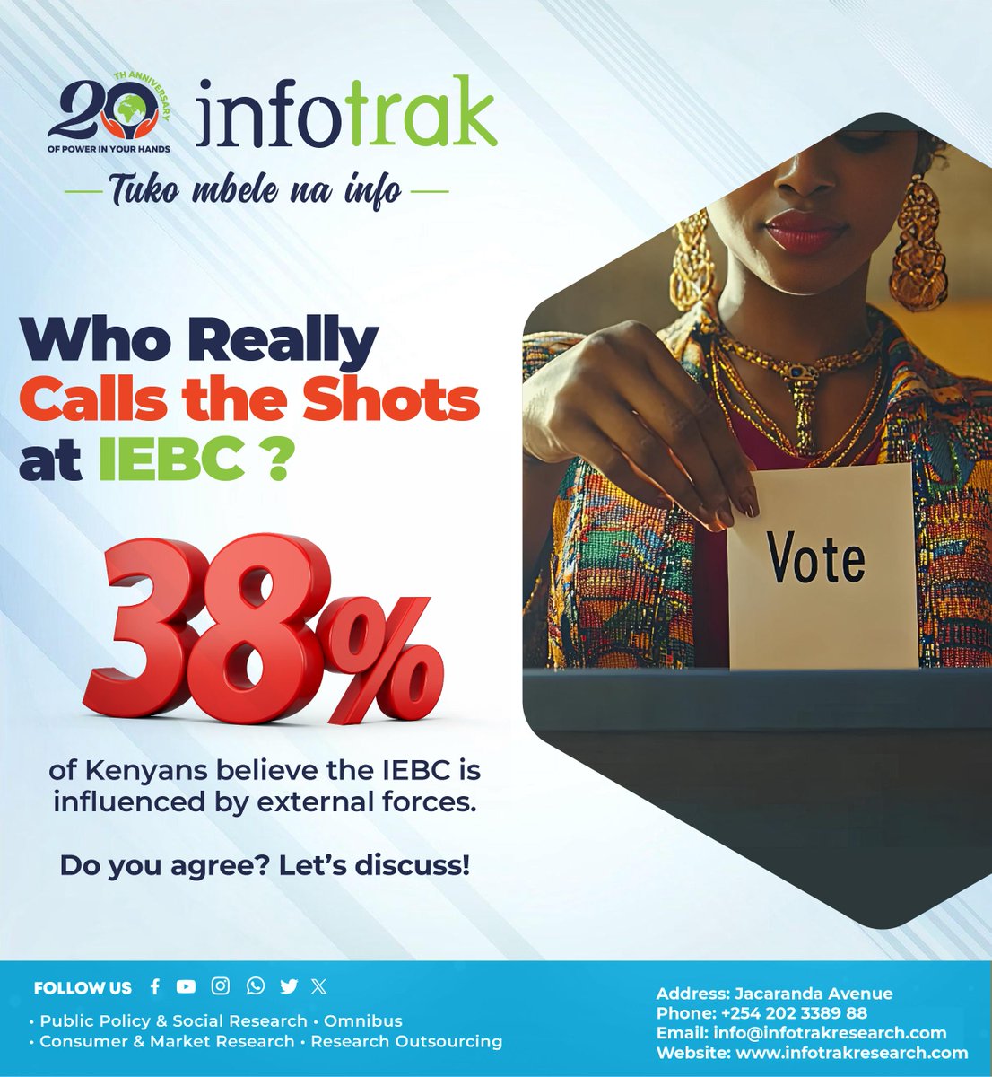 Trust in electoral institutions is the foundation of any democracy, yet 38% of Kenyans believe that the IEBC is influenced by external forces. 

This raises concerns about the credibility, independence, and transparency of our electoral processes.  

🫵Are political interests