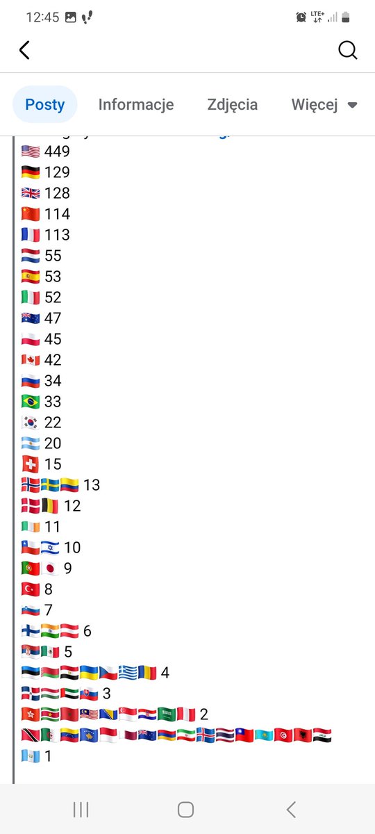 Syngap1_Polska's tweet photo. Ile jest osób z Syngap1 jest na świecie? A ile osób jest aktualnie w Polsce?
Na takie pytania musimy często odpowiadać przedstawiając diagnoze. Odpowiedzi to: 1581 na świecie i 45 osób w Polsce!!! Ta liczba cały czas rośnie. https://t.co/OOyROzyp8b