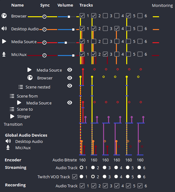 exeldro's tweet photo. Trying to show how OBS audio works in a single image (audio filters not included) https://t.co/HVGBf8eqmr