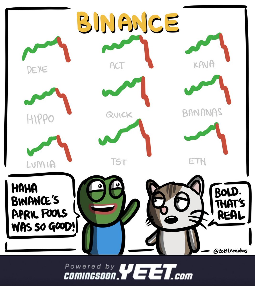 🟥 Things I’m looking at today 🟥

BTC above $85k, ‘Liberation Day’ for tariffs, Circle files for IPO

Subscribe: mandominutes.com

Crypto

* BTC: 85.1k (+1%), ETH: 1880 (0%), SOL: 126 (-2%)
* Top Gainers: EOS, CRO, BONK, MKR, LEO
* BTC ETFs: -$158mn, ETH ETFs: -$4mn
*