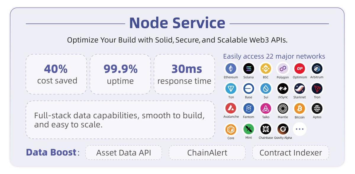 ✨ ZAN Node RPC Service provides stable and fast connections to 22+ popular #blockchain networks, enabling effortless deployment of #Web3 projects and #DApps. It also offers a variety of enhanced capabilities for data retrieval and dynamic monitoring of smart contracts and