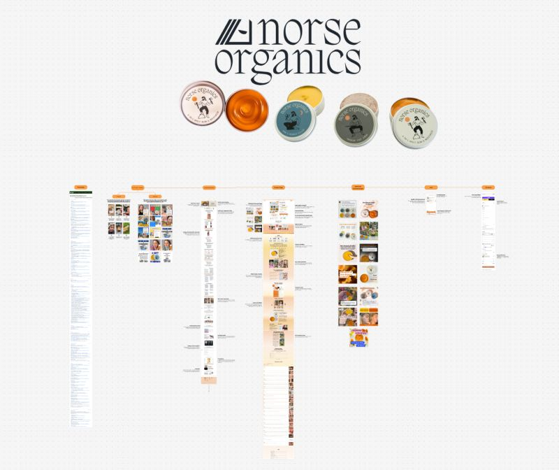 ArijanJanes's tweet photo. Norse Organics is one of the most interesting brands I came across lately.

IMO their marketing is genius and is the main reason why they grew so much.

So, I spent some time going through their Meta funnel.

I made a breakdown of:

✅ Their "off-limits" static and video ads
✅ Main landing page they use for sales
✅ How they educate + increase trust at the same time
✅ The transparency + boldness in their copy
✅ Cart & Checkout flow

... and a lot more

Today, I'm giving it to you for FREE.

How to get it?

👉Like (Repost for priority access)
👉Comment "NORSE"
👉Connect with me so I can DM you.

I’ll send you the link to this Figma file in your DMs!