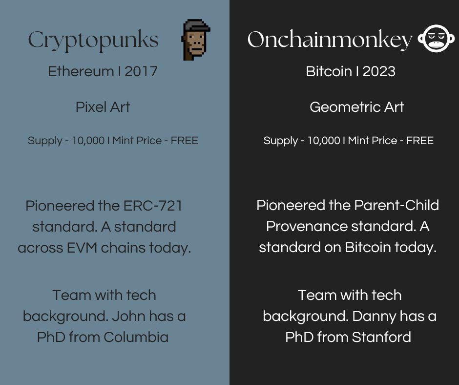 !RISE <a href="/OnChainMonkey/">OnChainMonkey®</a>  fam 🤙
